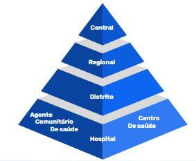 sisma piramide
